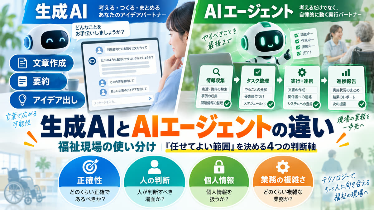 生成AIとAIエージェントの違い【福祉現場の使い分け】|"任せてよい範囲"を決める4つの判断軸
